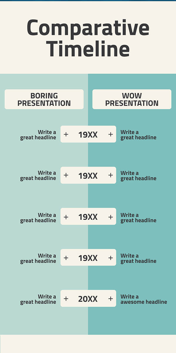 Comparative timeline