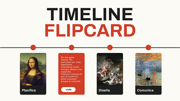 Timeline flipcard