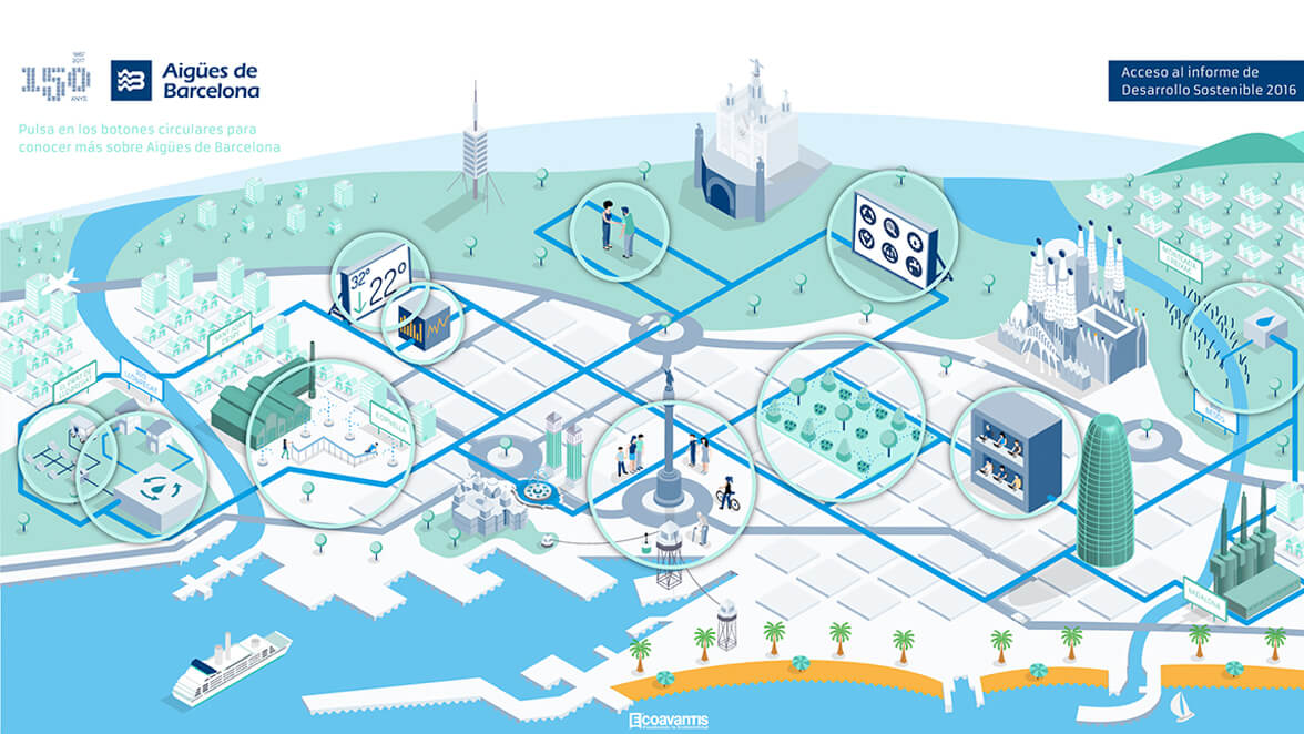 sustainable development infographic