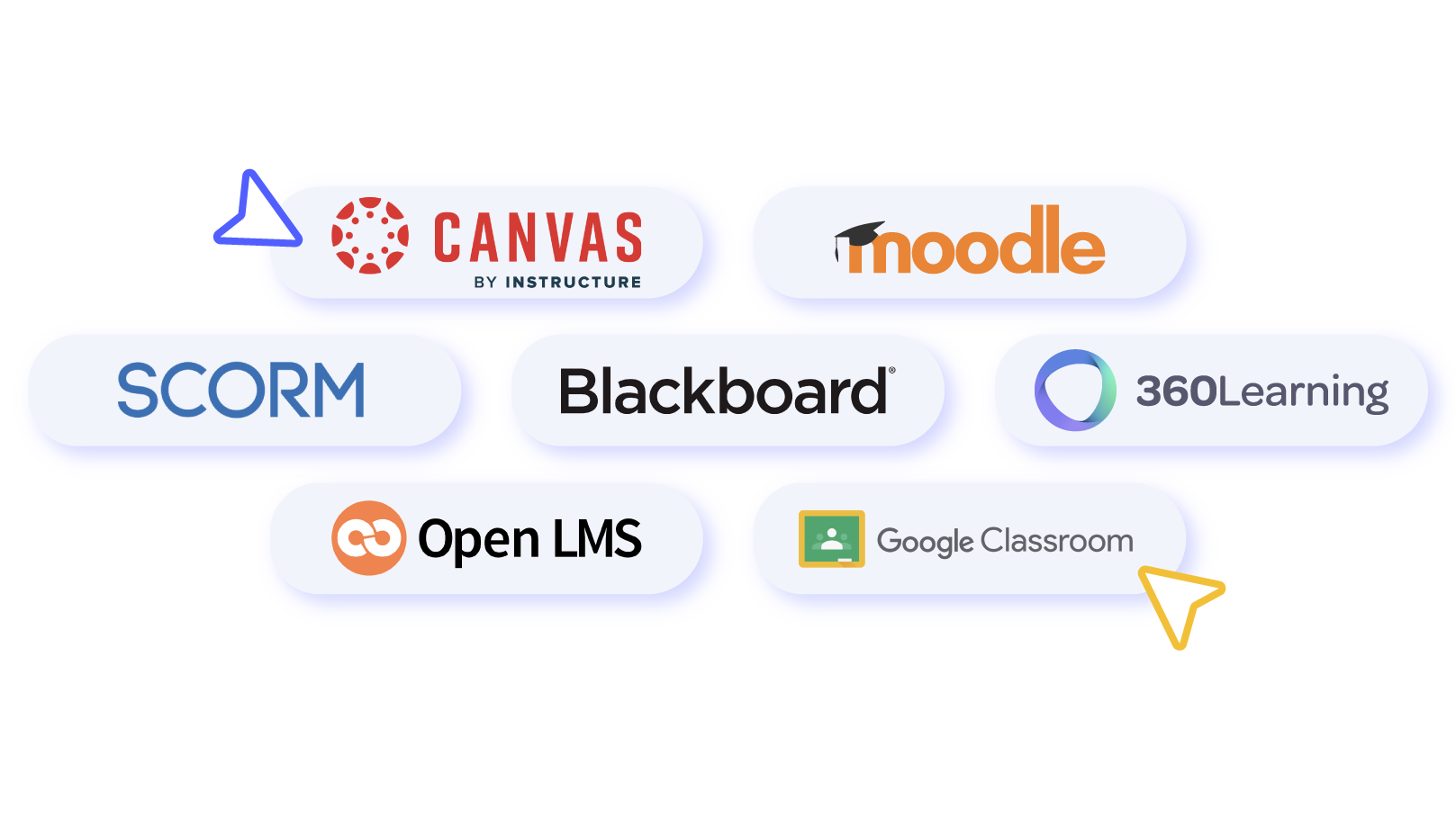 University integrations in Genially